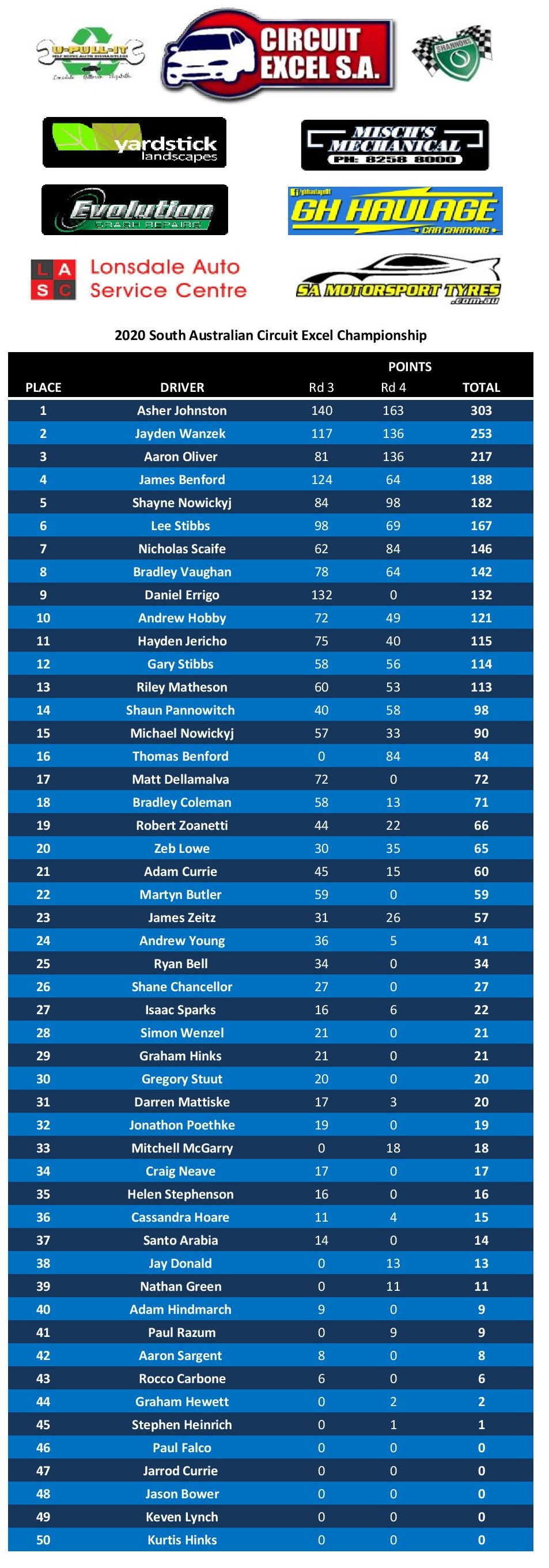 2020 Season points
