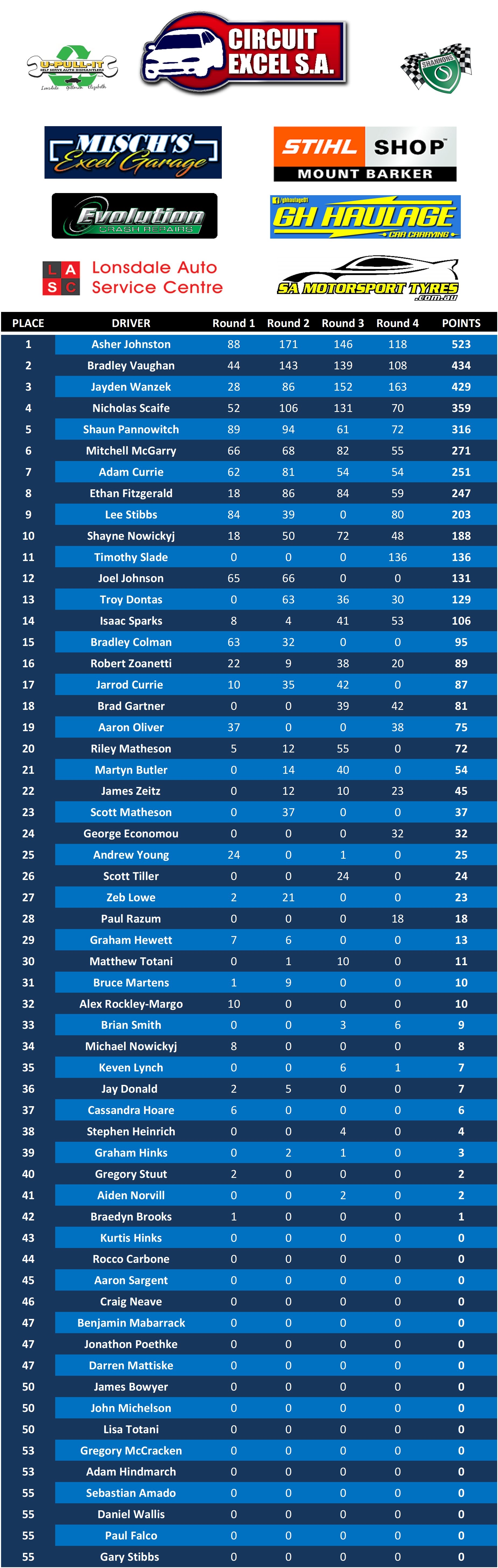 2021 Season points