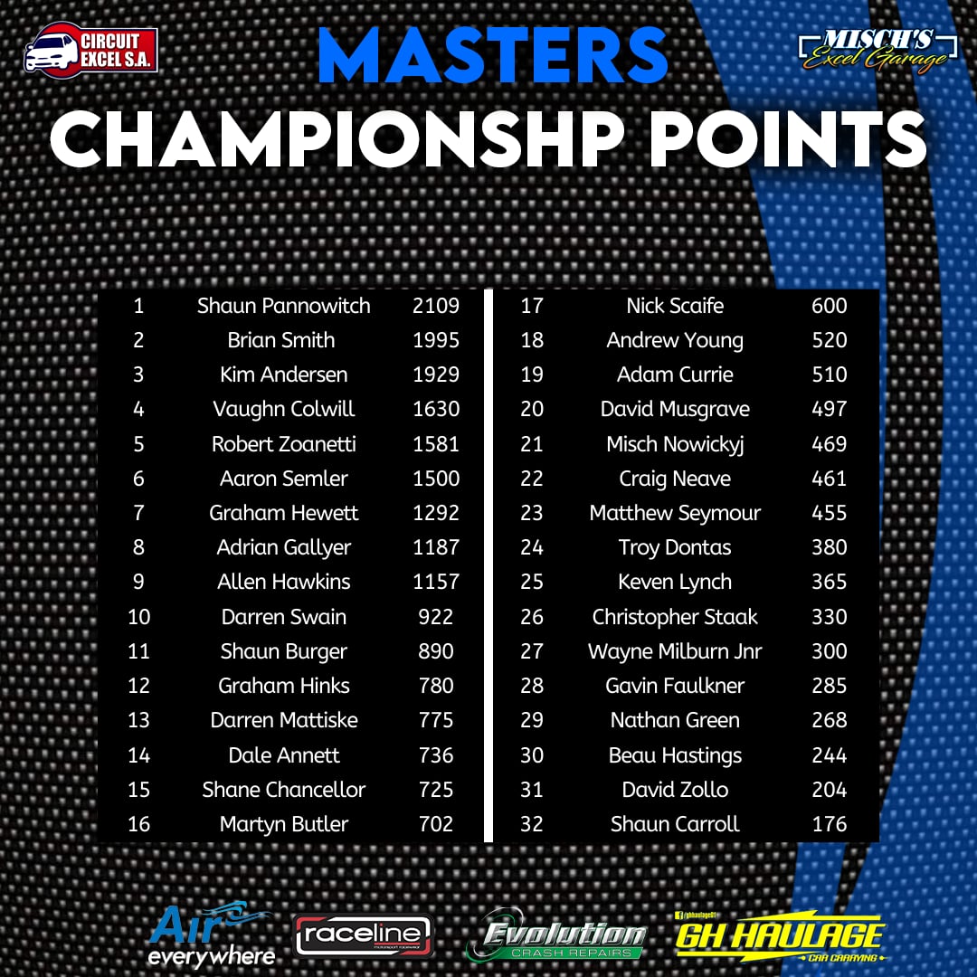 2024 Masters Series