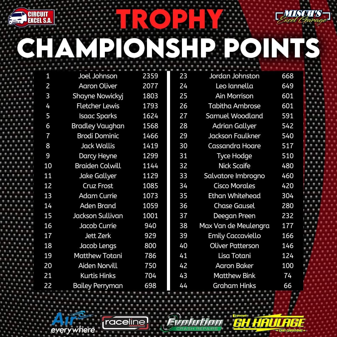 2024 Trophy Series
