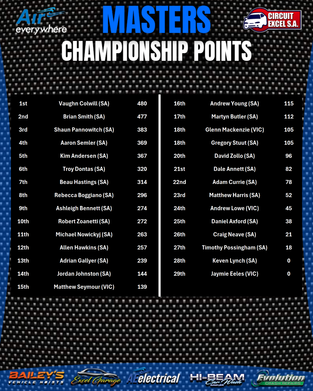 2025 Masters Series