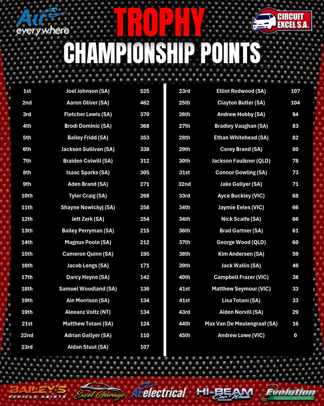 2025 Trophy Series